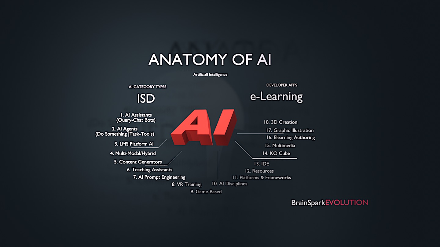 AI Anatomy Diagram