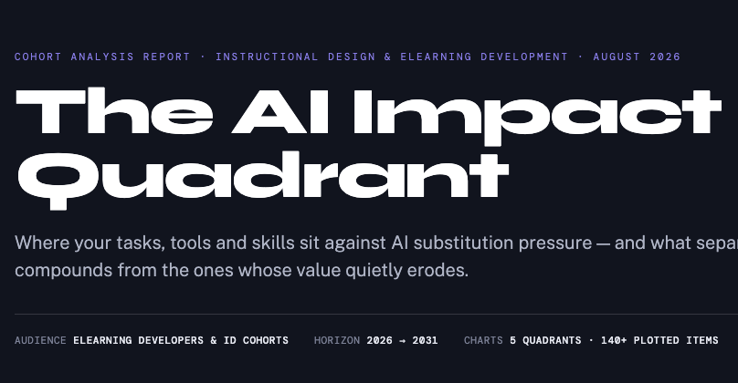 AI Impact Guadrant, illustrative structure only
