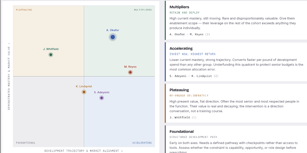 AI Impact Guadrant, illustrative structure only