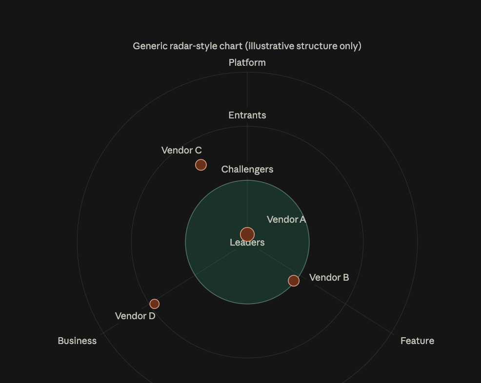 Generic radar-style chart, illustrative structure only