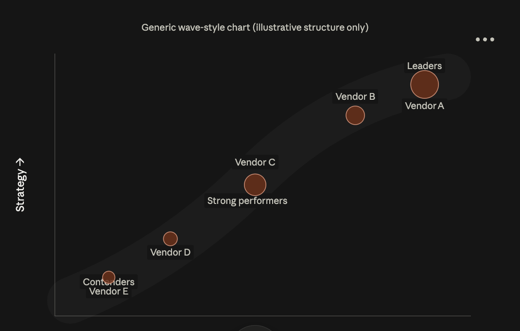Generic wave-style chart, illustrative structure only