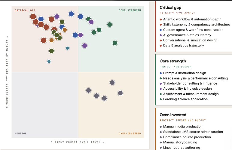 AI Impact Guadrant, illustrative structure only