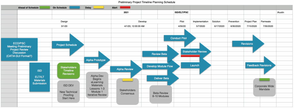Project Planning Timeline