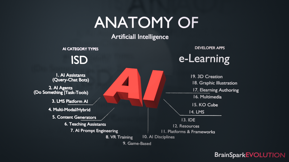 AI ELearning ISD Development Tools