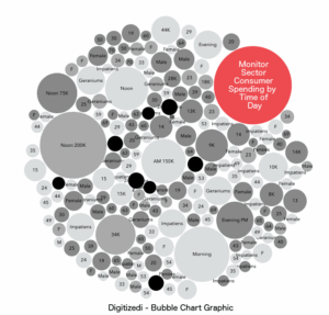 Buggle Chart - Consumer Spending by Sector