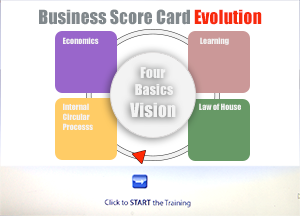 Business Score Card Interface