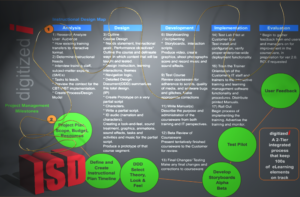 Golden Three - Unified Objectives Continuity